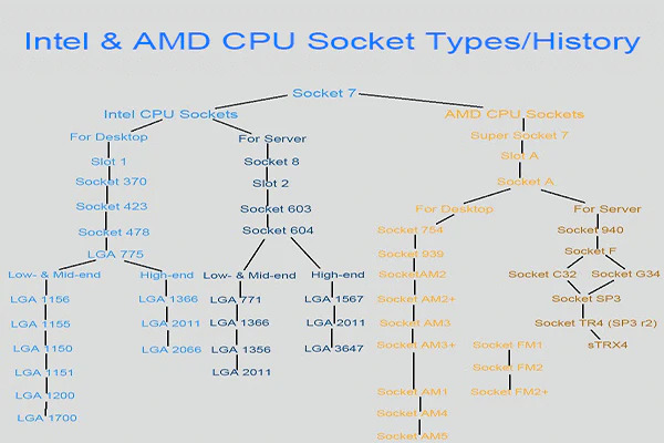 amd-intel_cpu_socket_types_list.jpg amd-intel_cpu_socket_types_list.jpg