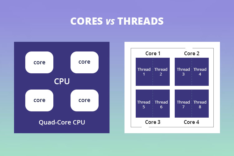 core_and_threads.jpg core_and_threads.jpg