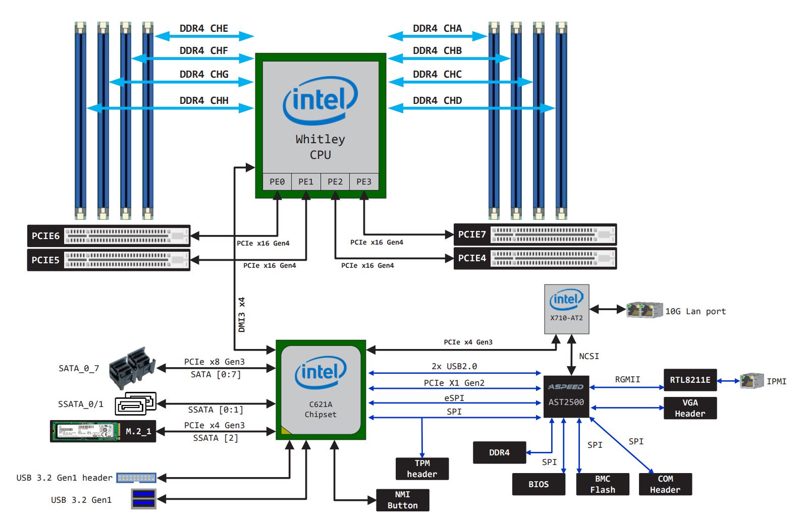 motherboard-block-diagram.jpg