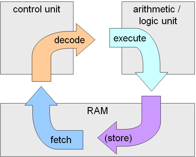 program_life_cycle.png