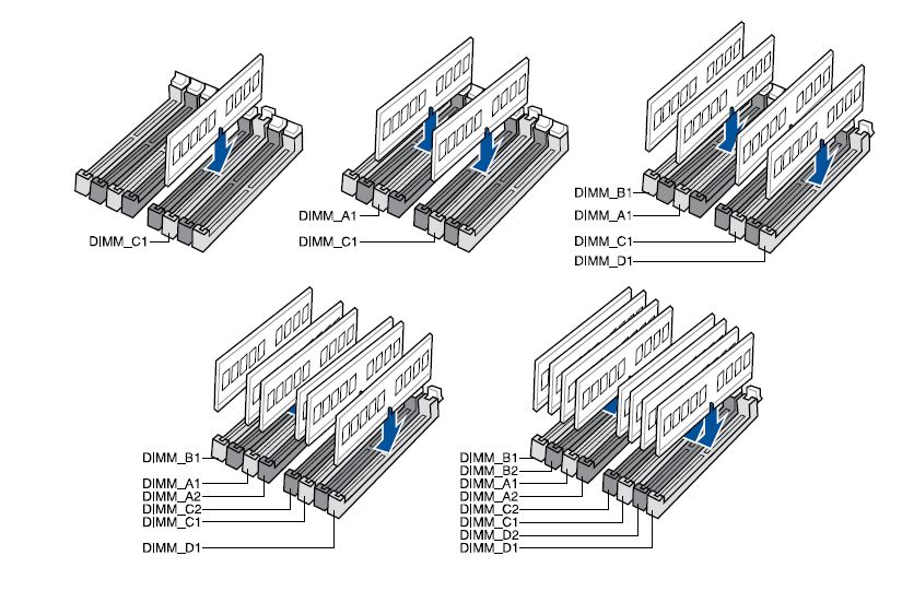 ram_channels_configuration.jpg