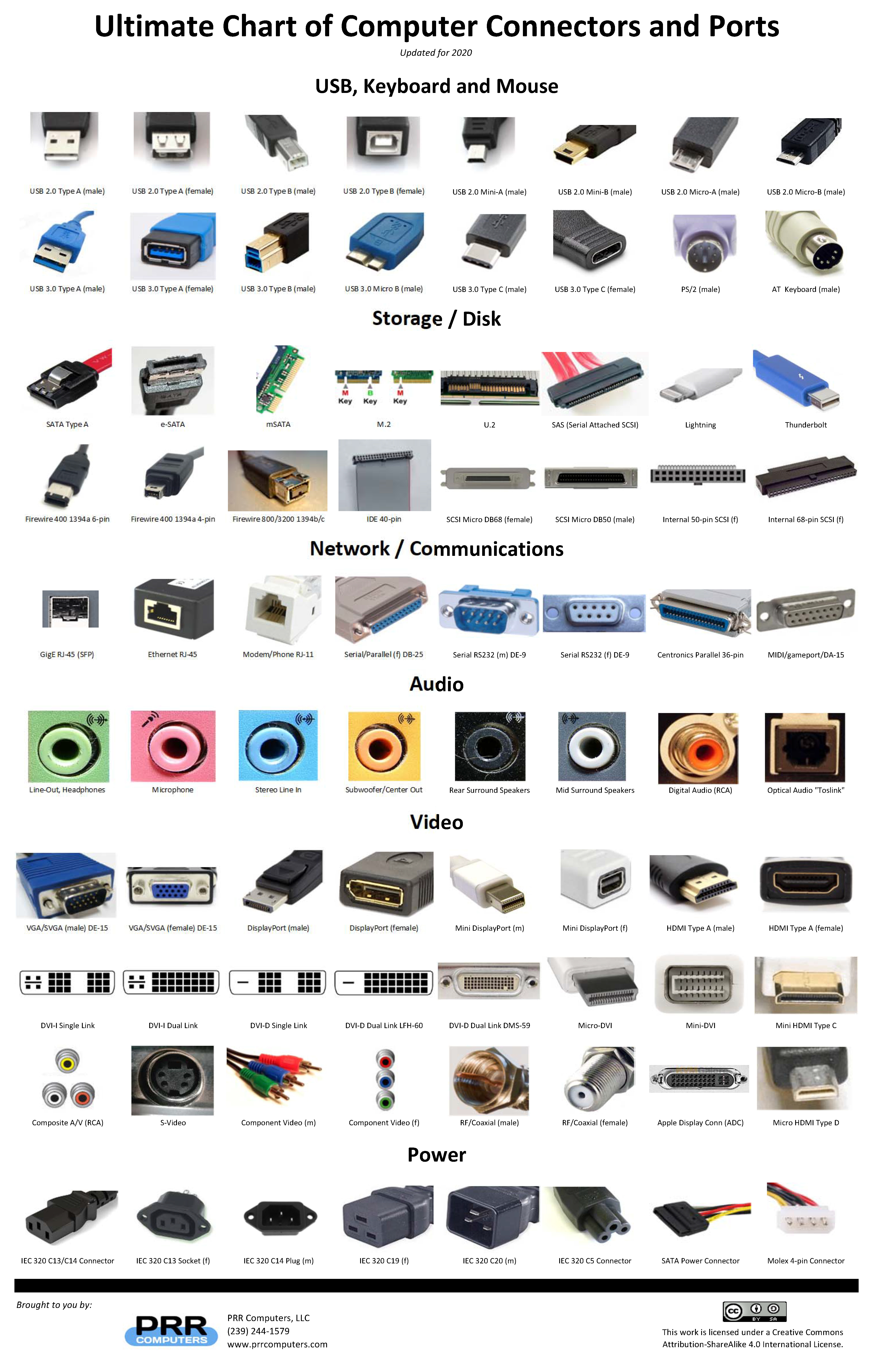 ultimate_connectors_chart.jpg ultimate_connectors_chart.jpg